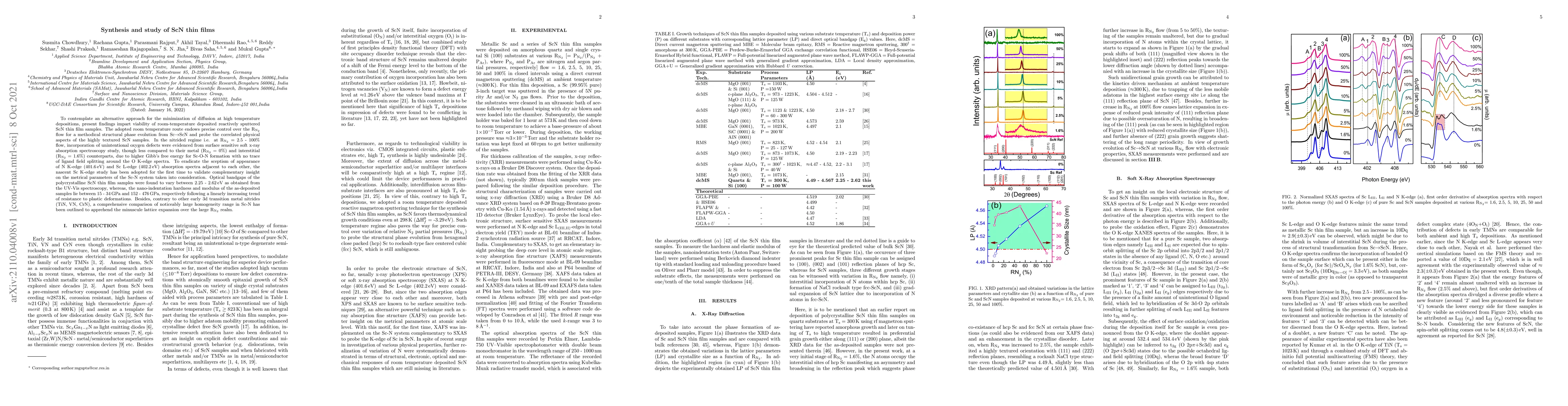 Thumbnail for Synthesis and study of ScN thin films