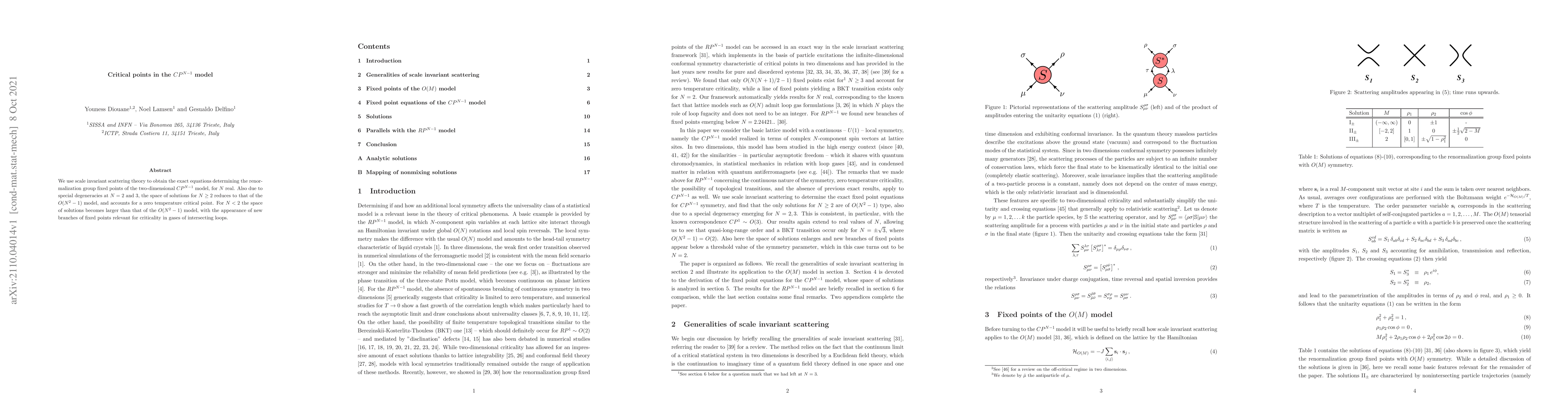 Thumbnail for Critical points in the $CP^{N-1}$ model