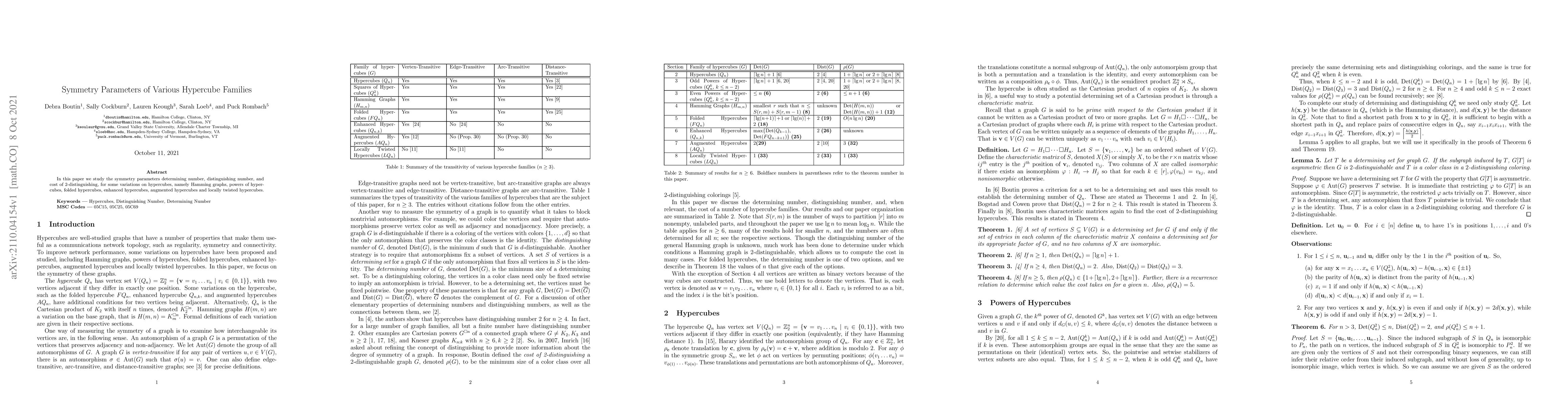 Thumbnail for Symmetry Parameters of Various Hypercube Families