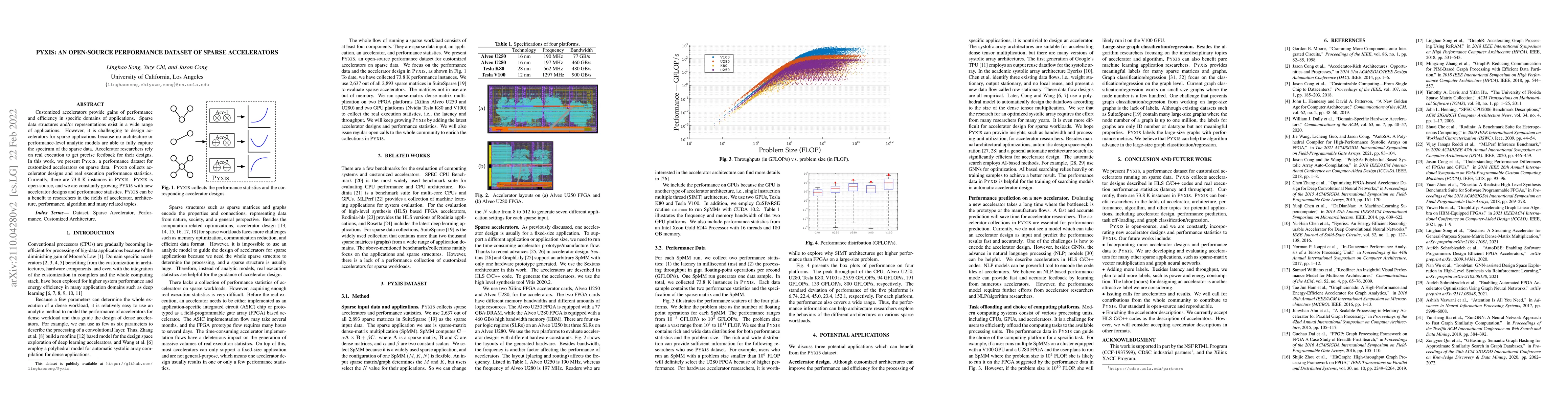 Thumbnail for Pyxis: An Open-Source Performance Dataset of Sparse Accelerators