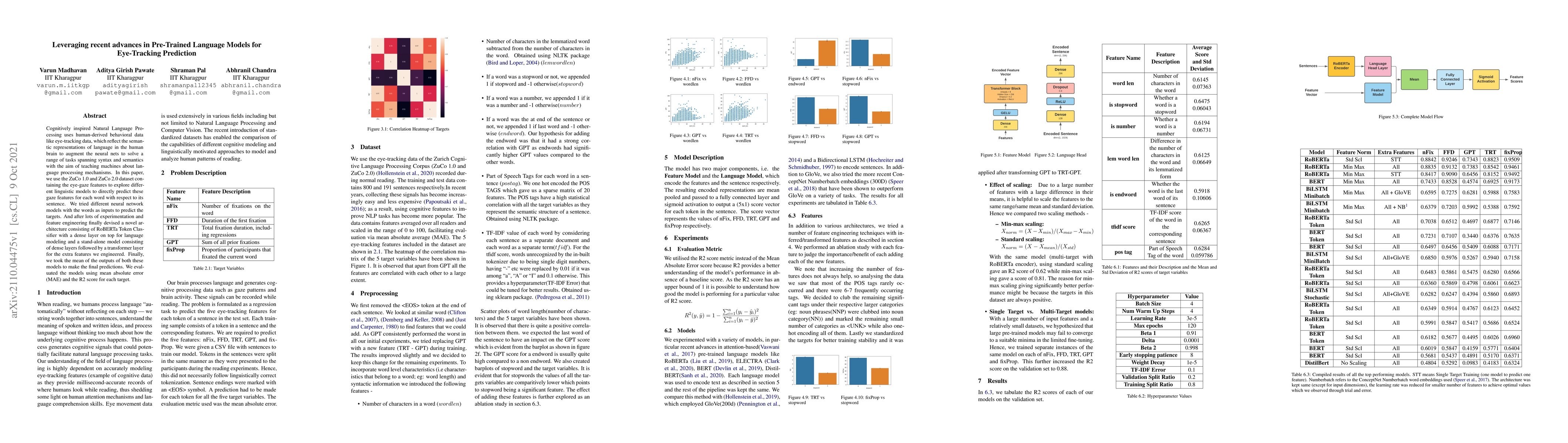 Thumbnail for Leveraging recent advances in Pre-Trained Language Models
  forEye-Tracking Prediction