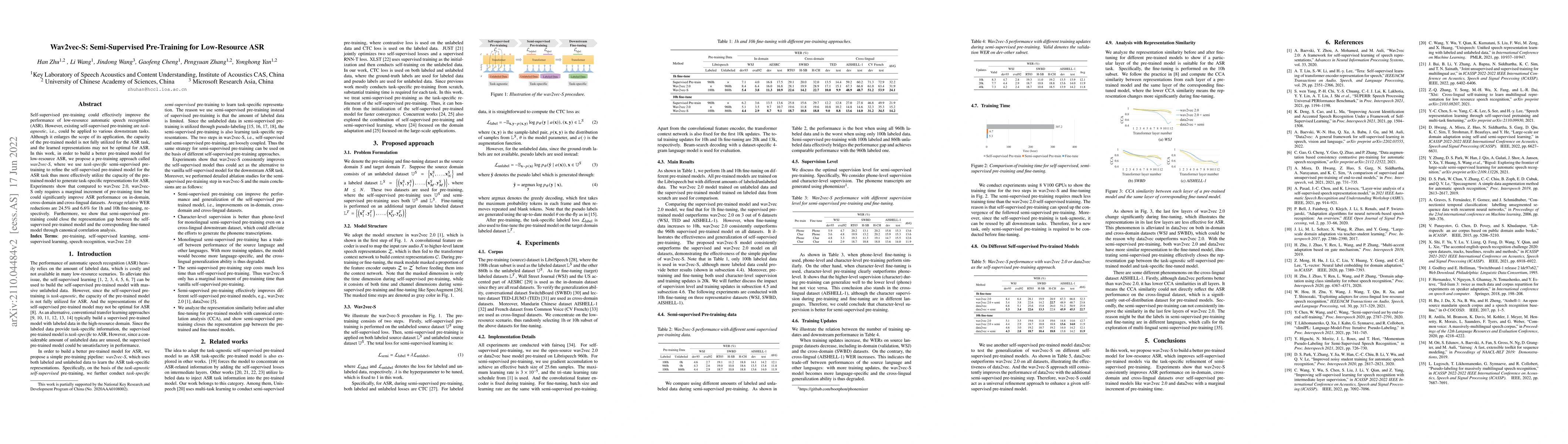 Thumbnail for Wav2vec-S: Semi-Supervised Pre-Training for Low-Resource ASR