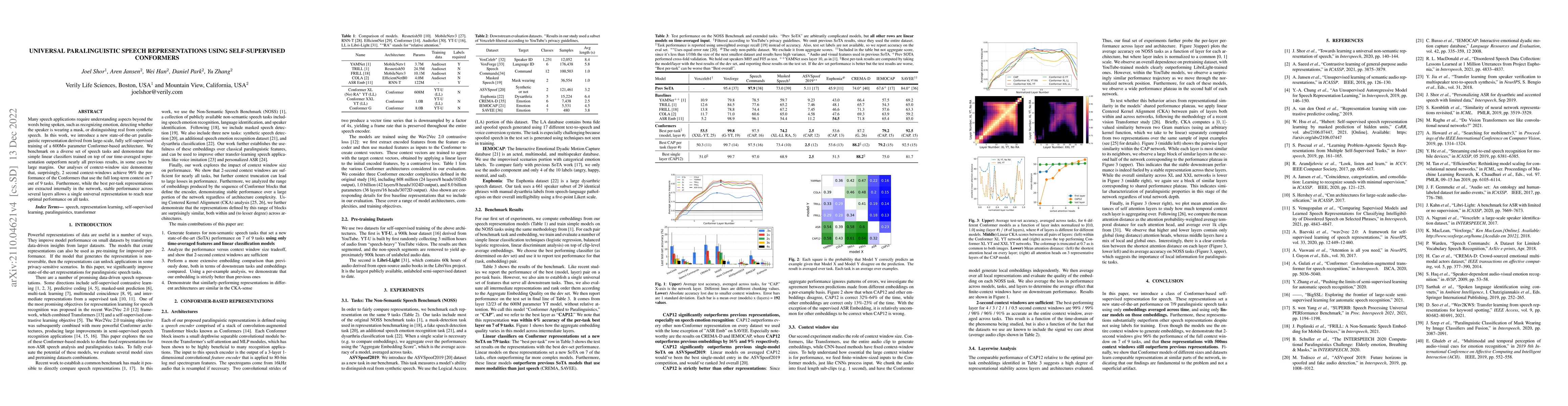 Thumbnail for Universal Paralinguistic Speech Representations Using Self-Supervised
  Conformers