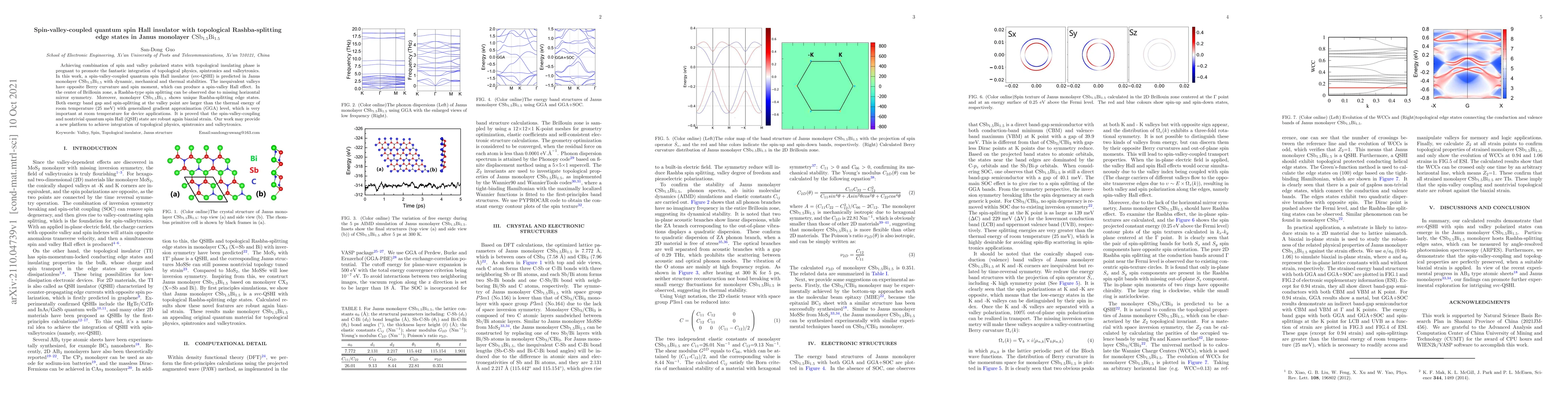 Thumbnail for Spin-valley-coupled quantum spin Hall insulator with topological
  Rashba-splitting edge states in Janus monolayer $\mathrm{CSb_{1.5}Bi_{1.5}}$