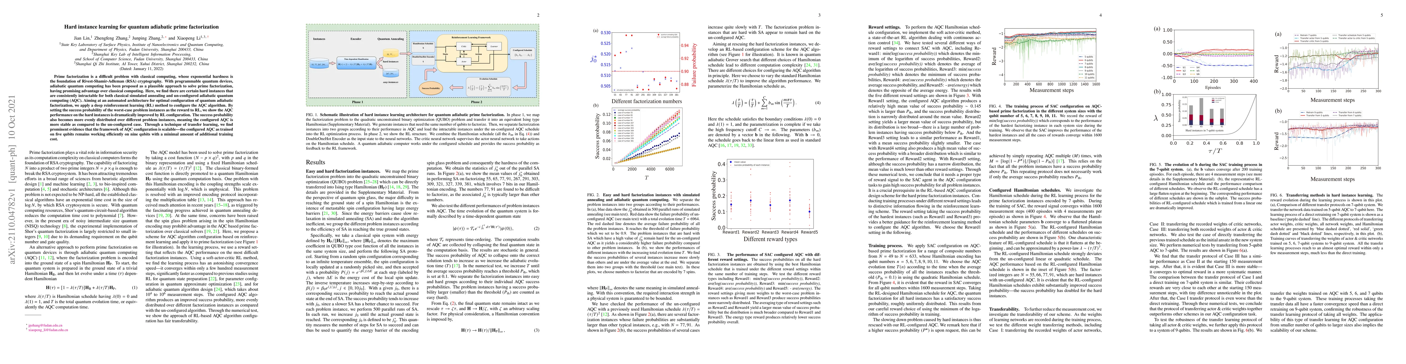 Thumbnail for Hard instance learning for quantum adiabatic prime factorization
