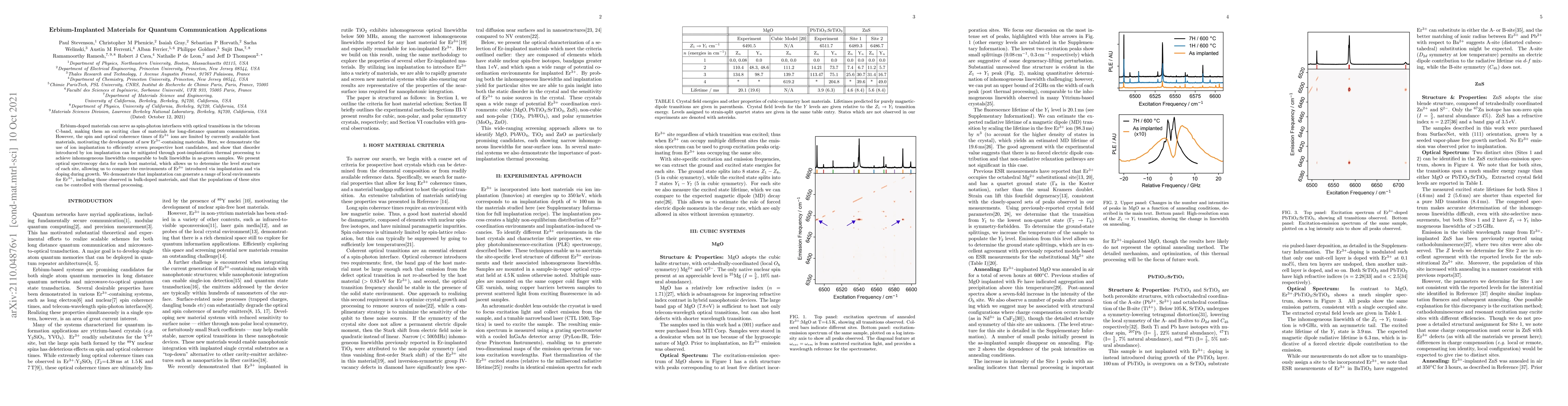 Thumbnail for Erbium-Implanted Materials for Quantum Communication Applications