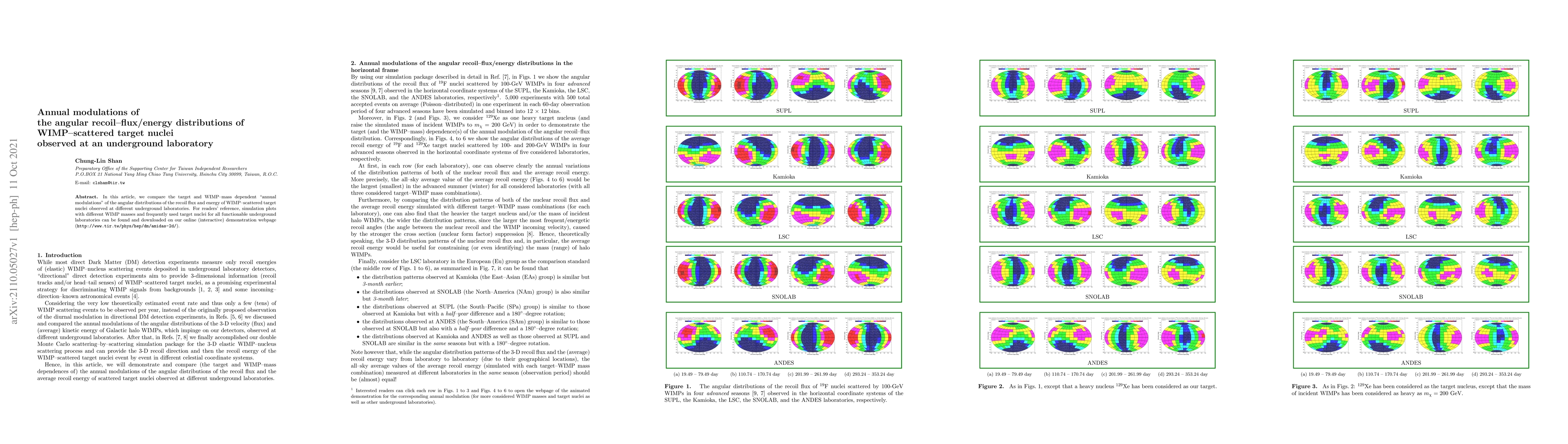 Thumbnail for Annual modulations of the angular recoil-flux/energy distributions of
  WIMP-scattered target nuclei observed at an underground laboratory