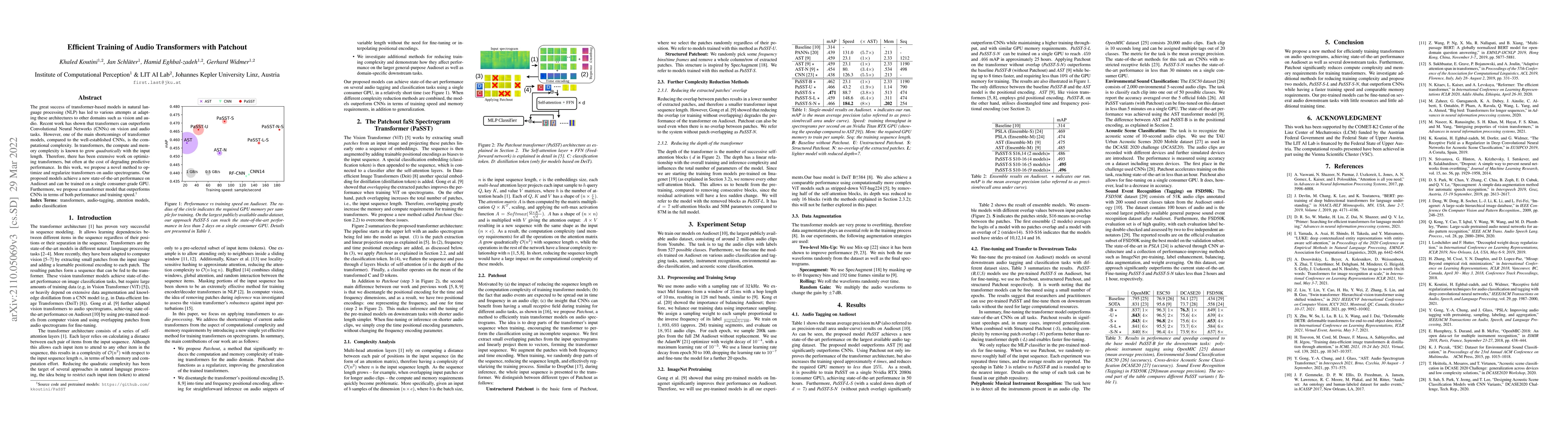 Thumbnail for Efficient Training of Audio Transformers with Patchout