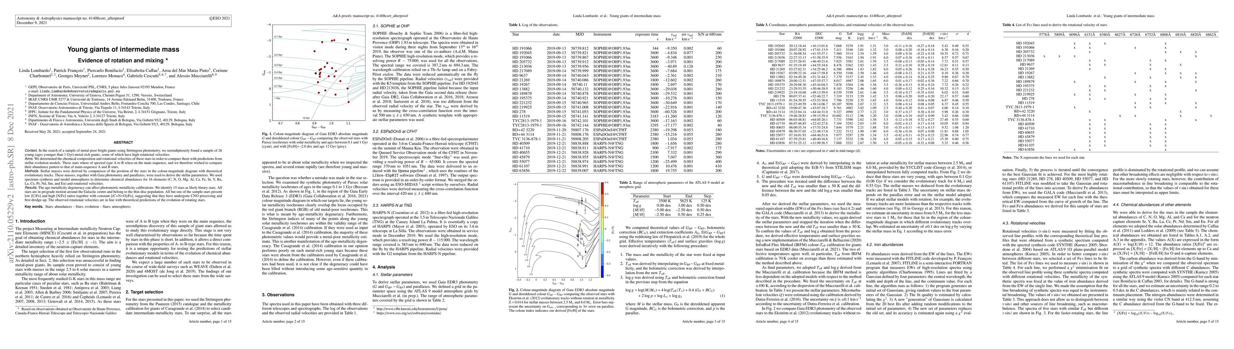 Thumbnail for Young giants of intermediate mass Evidence of rotation and mixing