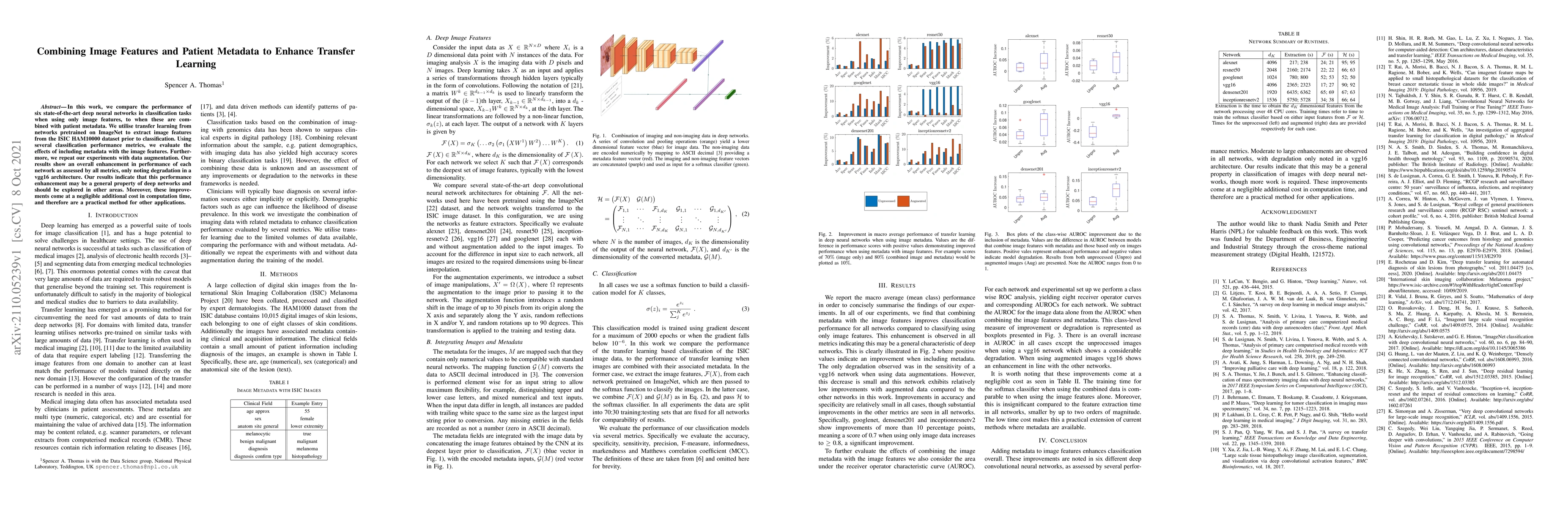 Thumbnail for Combining Image Features and Patient Metadata to Enhance Transfer
  Learning