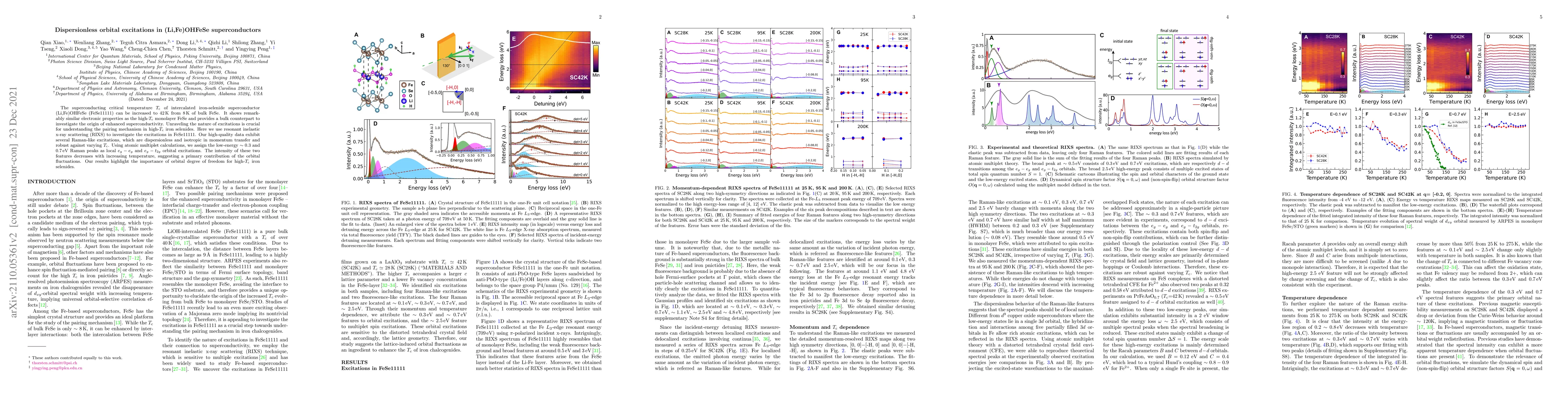 Thumbnail for Dispersionless orbital excitations in (Li,Fe)OHFeSe superconductors