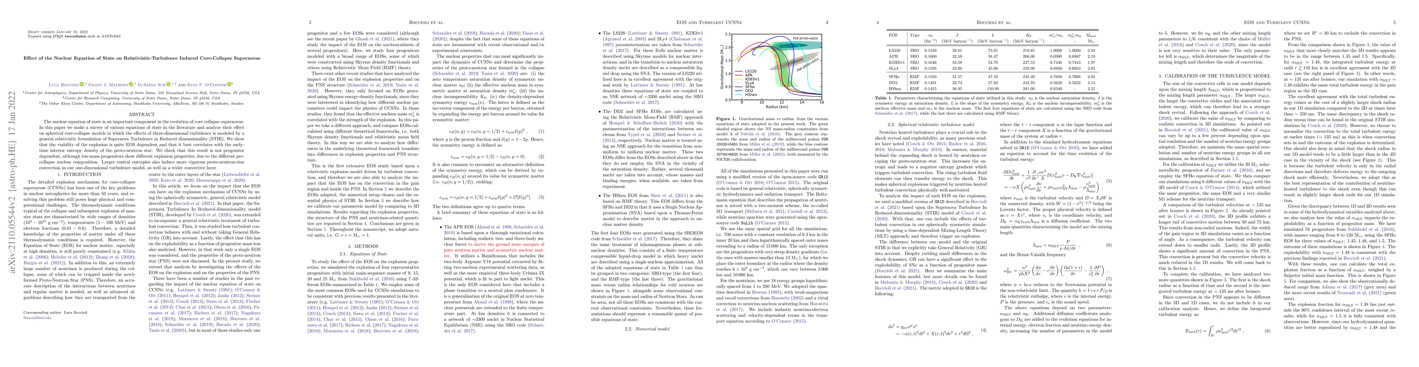 Thumbnail for Effect of the Nuclear Equation of State on Relativistic-Turbulence
  Induced Core-Collapse Supernovae