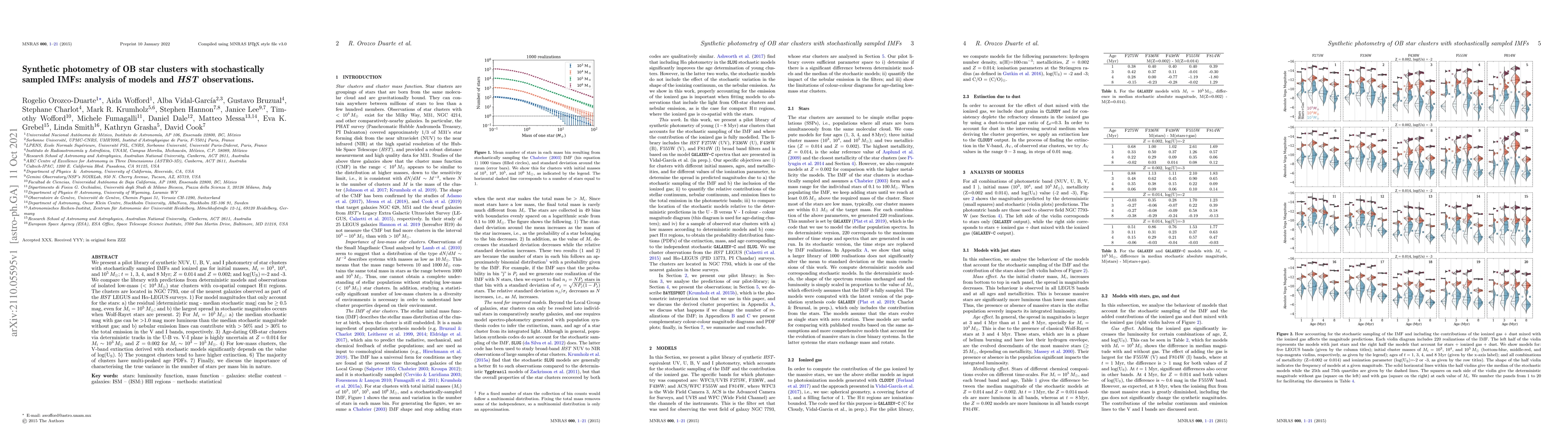 Thumbnail for Synthetic photometry of OB star clusters with stochastically sampled
  IMFs: analysis of models and HST observations