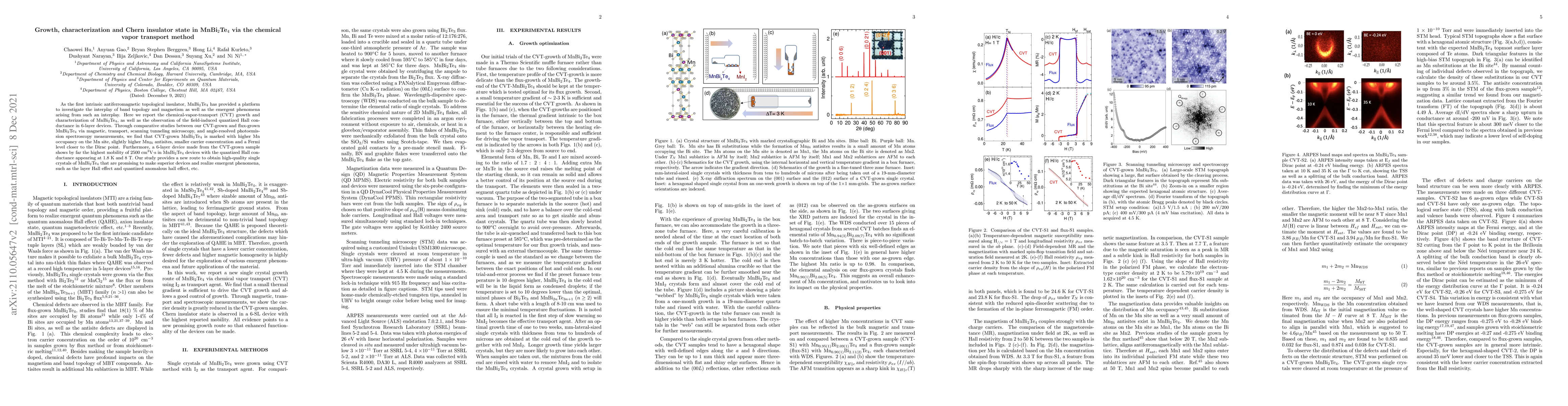Thumbnail for Growth, characterization and Chern insulator state in MnBi$_2$Te$_4$ via
  the chemical vapor transport method