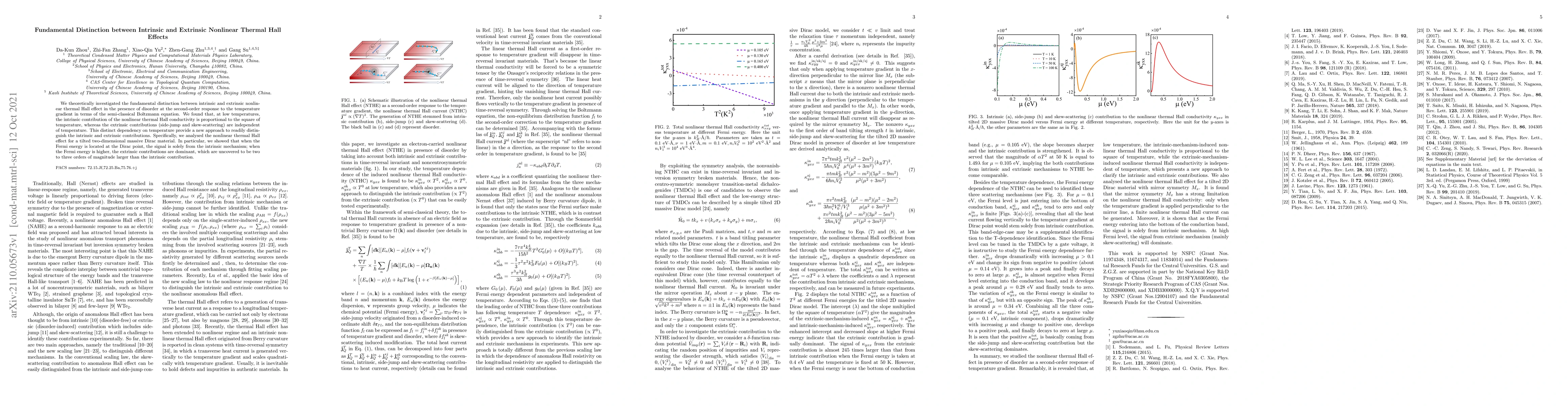 Thumbnail for Fundamental Distinction between Intrinsic and Extrinsic Nonlinear
  Thermal Hall Effects