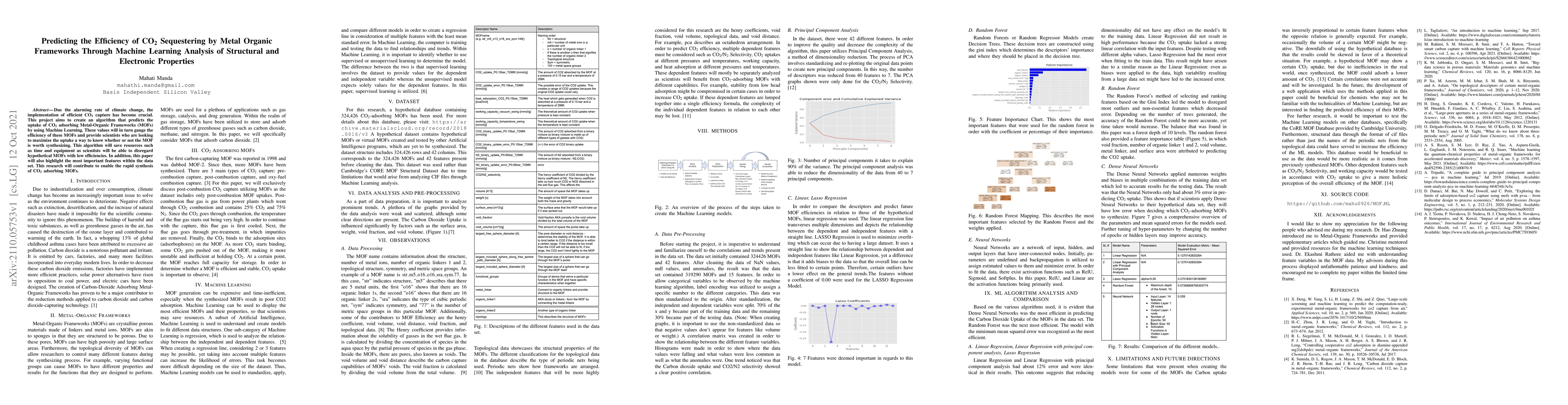 Thumbnail for Predicting the Efficiency of CO$_2$ Sequestering by Metal Organic
  Frameworks Through Machine Learning Analysis of Structural and Electronic
  Properties