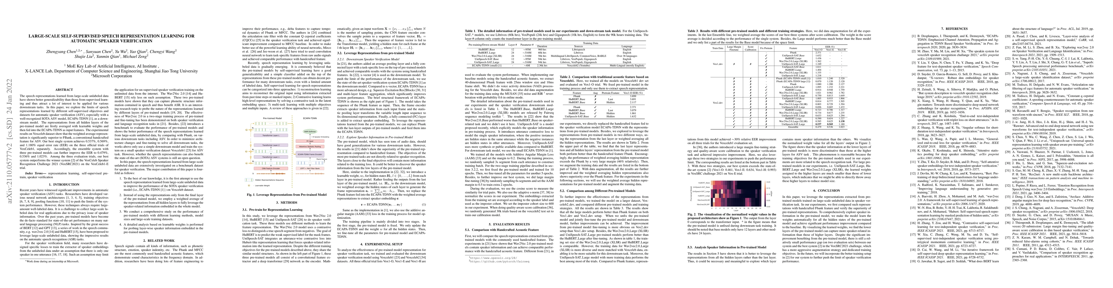 Thumbnail for Large-scale Self-Supervised Speech Representation Learning for Automatic
  Speaker Verification