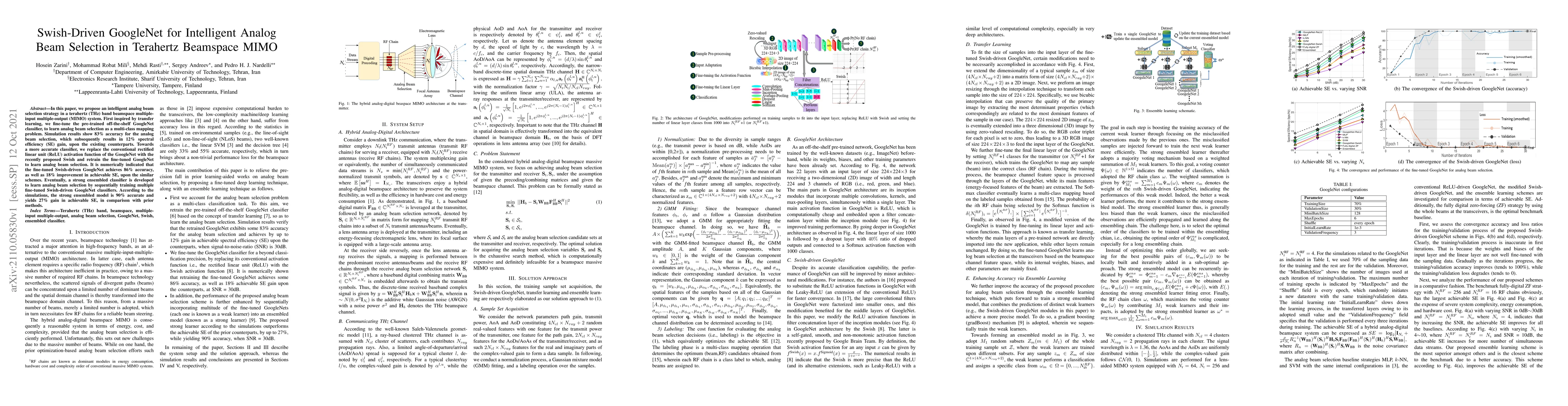 Thumbnail for Swish-Driven GoogleNet for Intelligent Analog Beam Selection in
  Terahertz Beamspace MIMO
