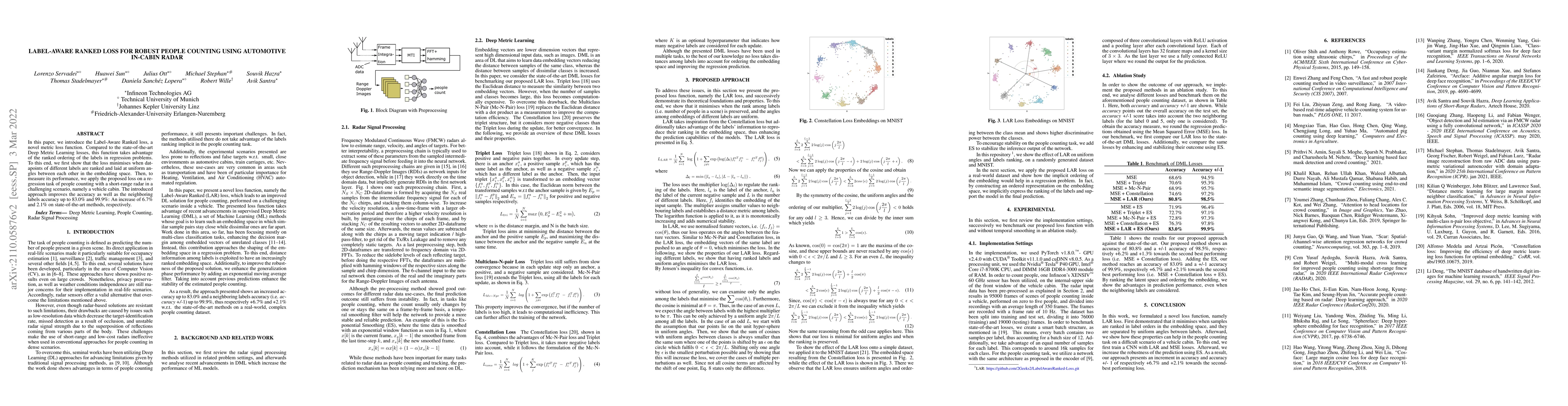 Thumbnail for Label-Aware Ranked Loss for robust People Counting using Automotive
  in-cabin Radar