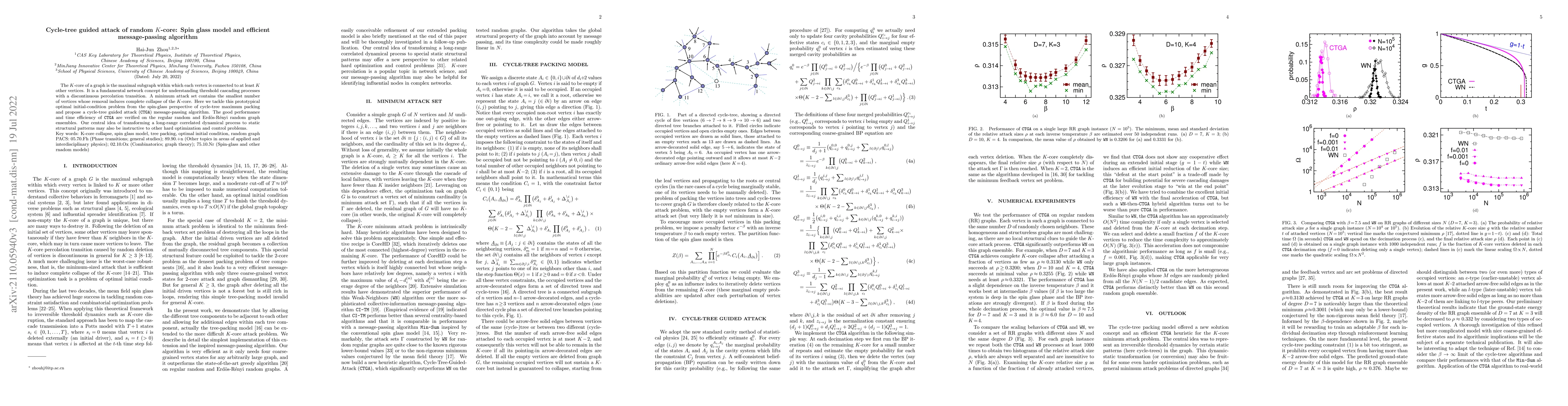 Thumbnail for Cycle-tree guided attack of random K-core: Spin glass model and
  efficient message-passing algorithm