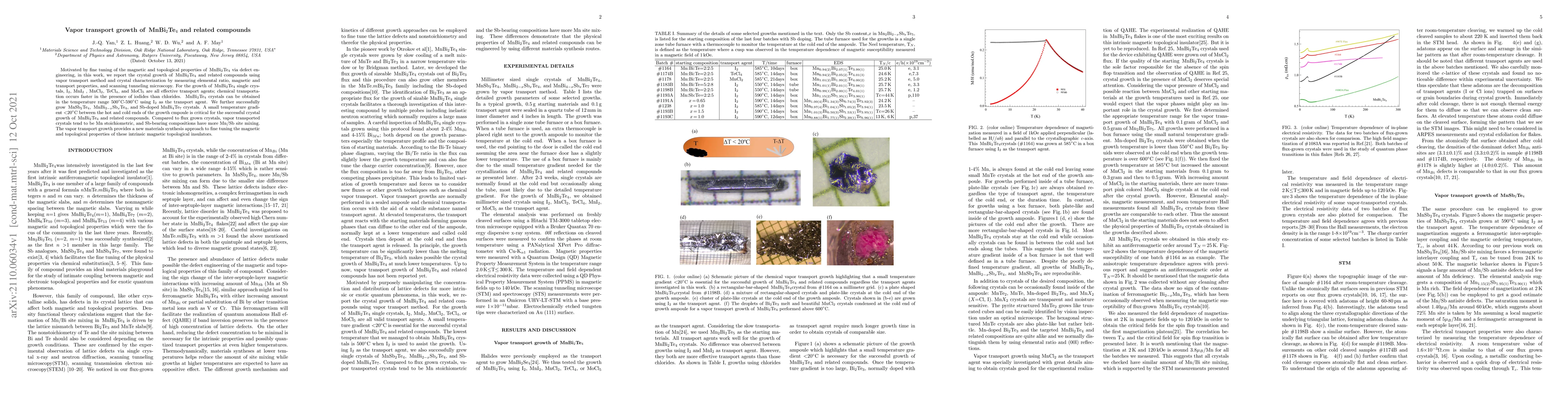 Thumbnail for Vapor transport growth of MnBi2Te4 and related compounds