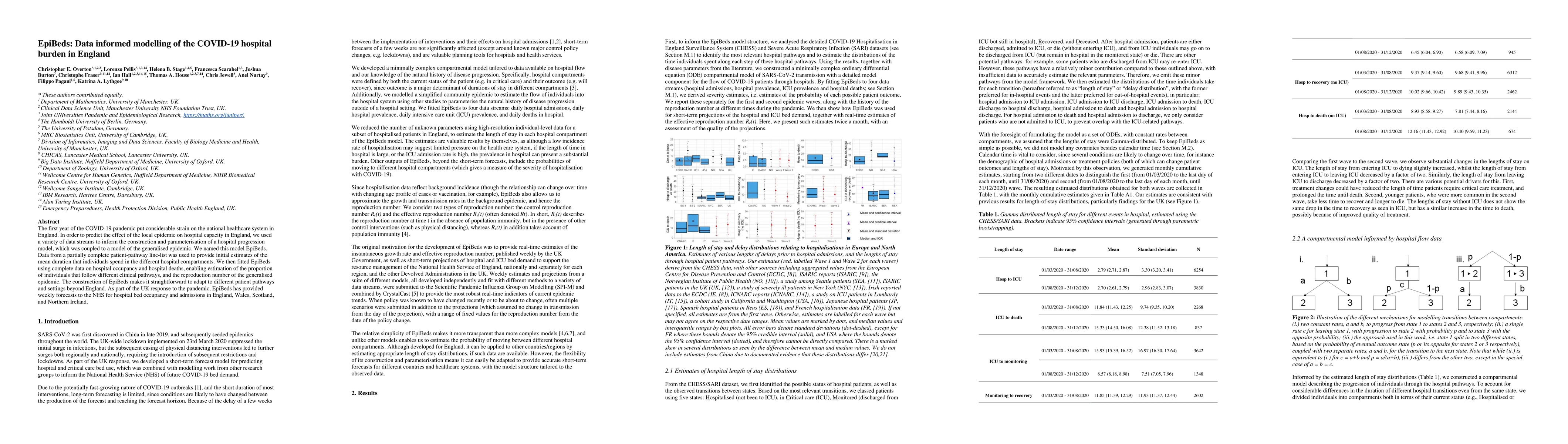 Thumbnail for EpiBeds: Data informed modelling of the COVID-19 hospital burden in
  England