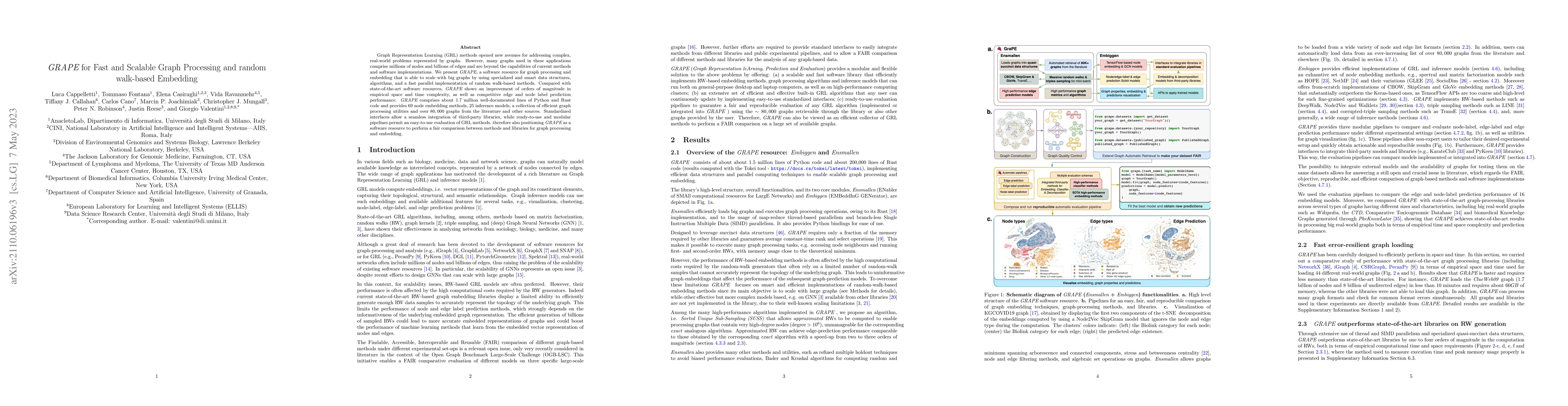 Thumbnail for GRAPE for Fast and Scalable Graph Processing and random walk-based
  Embedding