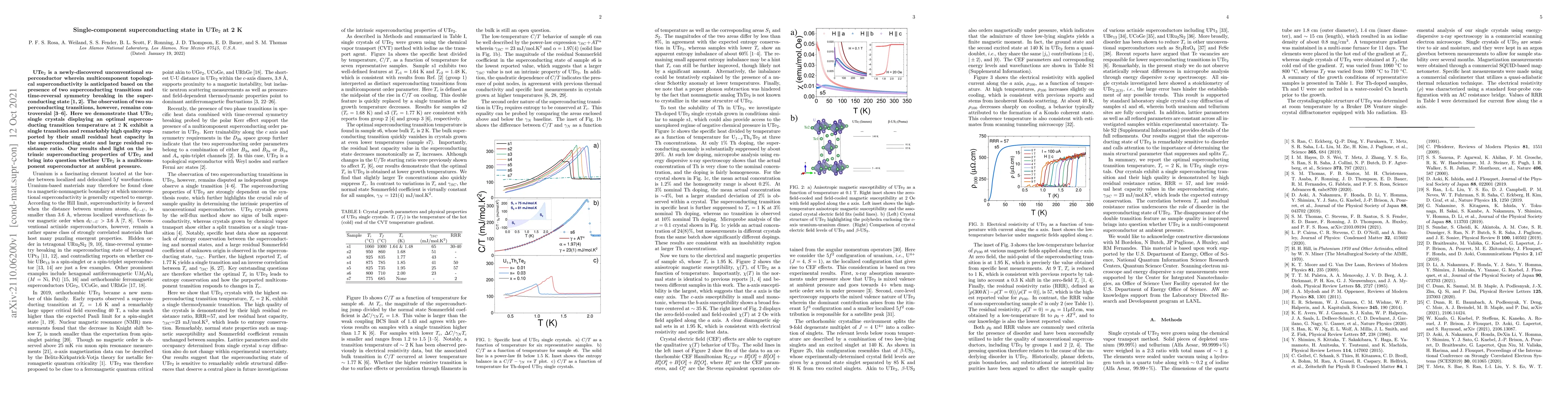 Thumbnail for Single-component superconducting state in UTe2 at 2 K