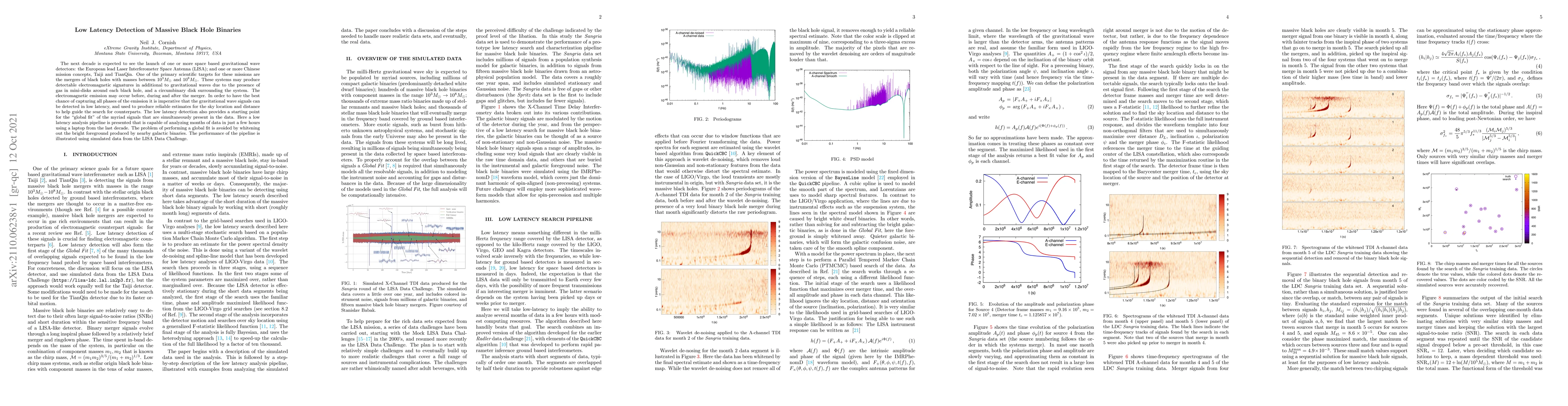 Thumbnail for Low Latency Detection of Massive Black Hole Binaries