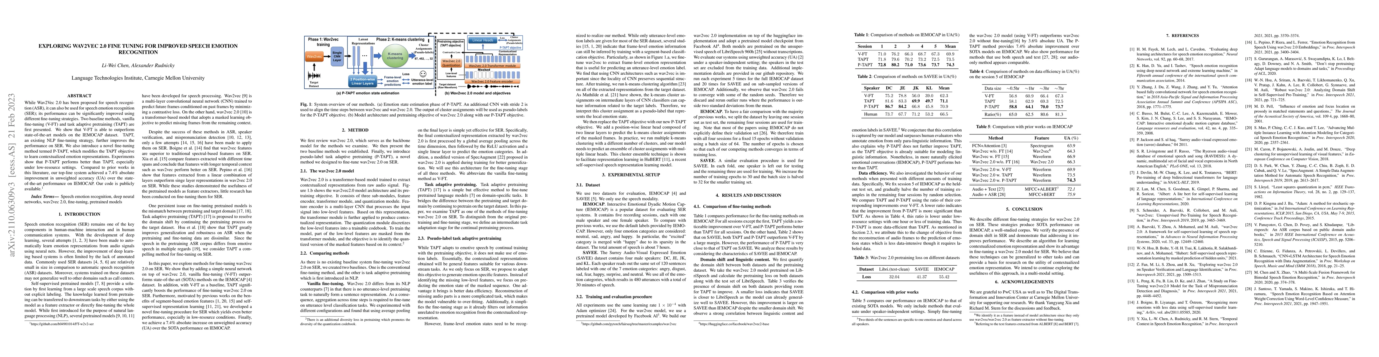 Thumbnail for Exploring Wav2vec 2.0 fine-tuning for improved speech emotion
  recognition