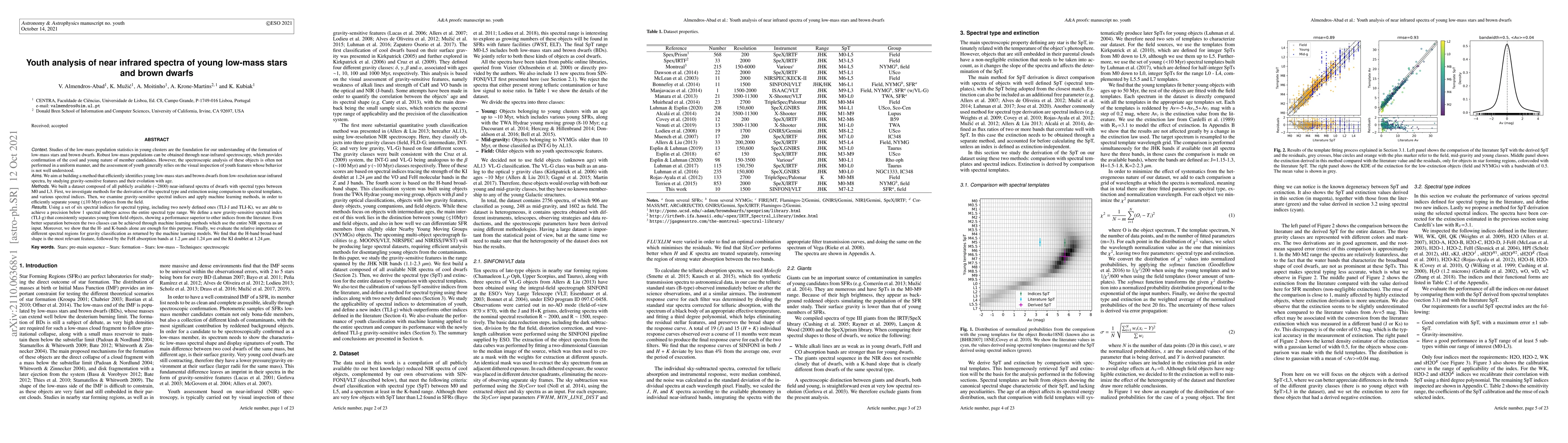 Thumbnail for Youth analysis of near infrared spectra of young low-mass stars and
  brown dwarfs