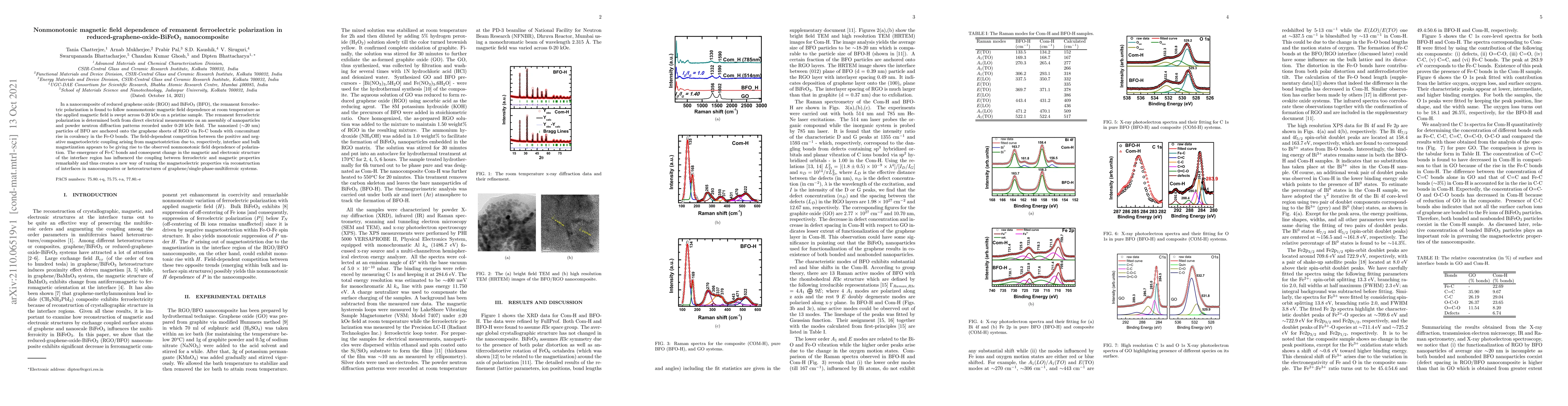 Thumbnail for Nonmonotonic magnetic field dependence of remanent ferroelectric
  polarization in reduced-graphene-oxide-BiFeO$_3$ nanocomposite