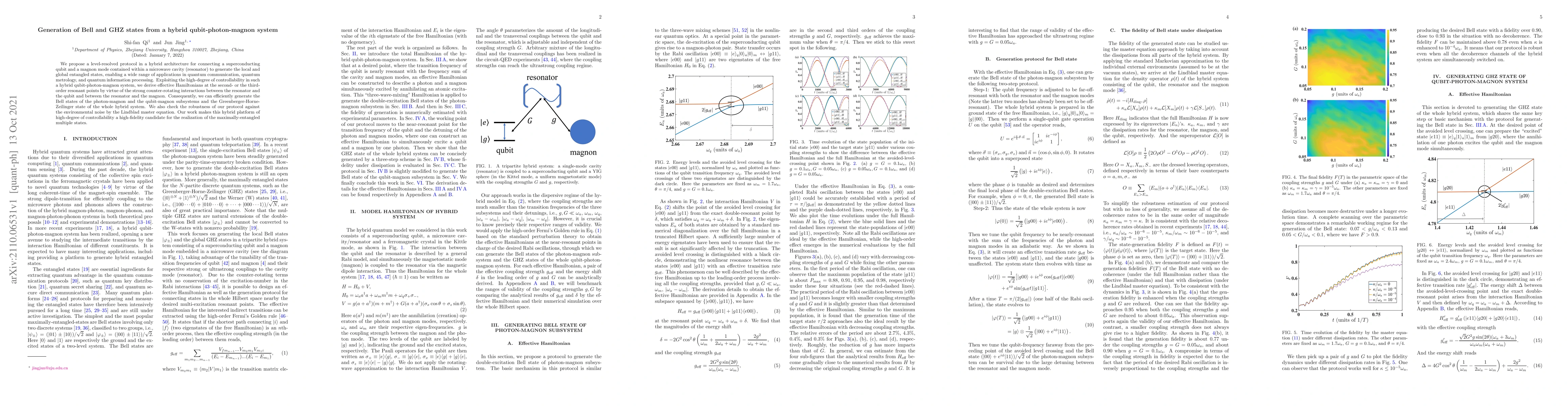 Thumbnail for Generation of Bell and GHZ states from a hybrid qubit-photon-magnon
  system