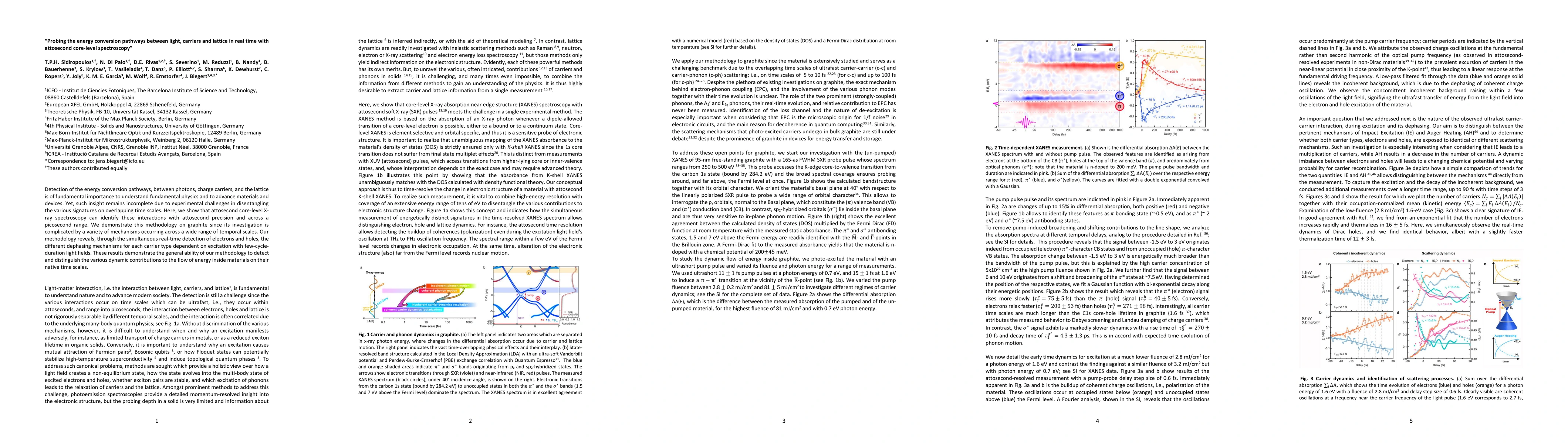 Thumbnail for Probing the energy conversion pathways between light, carriers and
  lattice in real time with attosecond core-level spectroscopy
