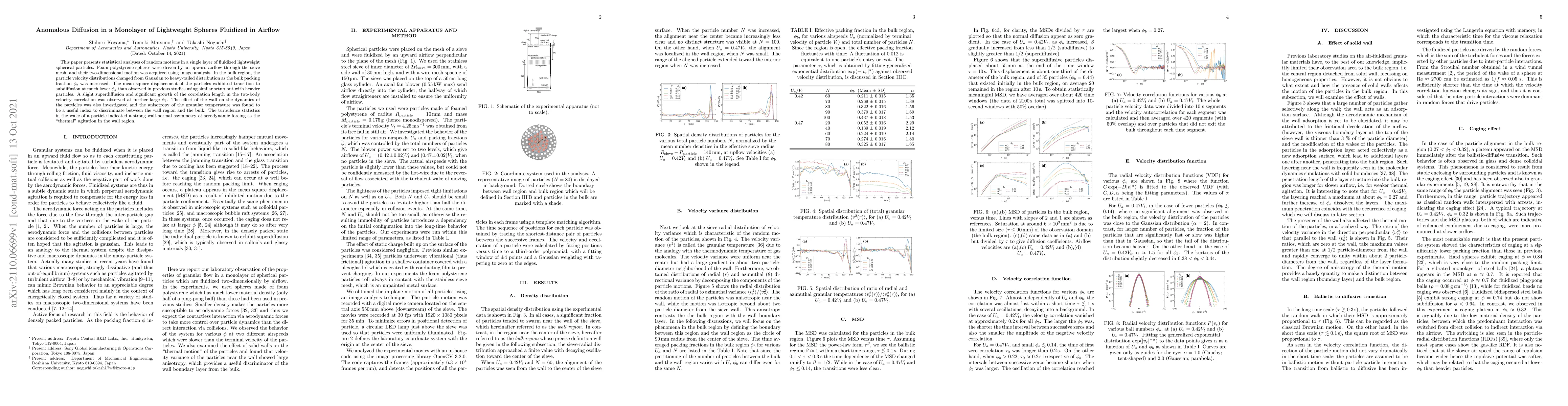 Thumbnail for Anomalous Diffusion in a Monolayer of Lightweight Spheres Fluidized in
  Airflow