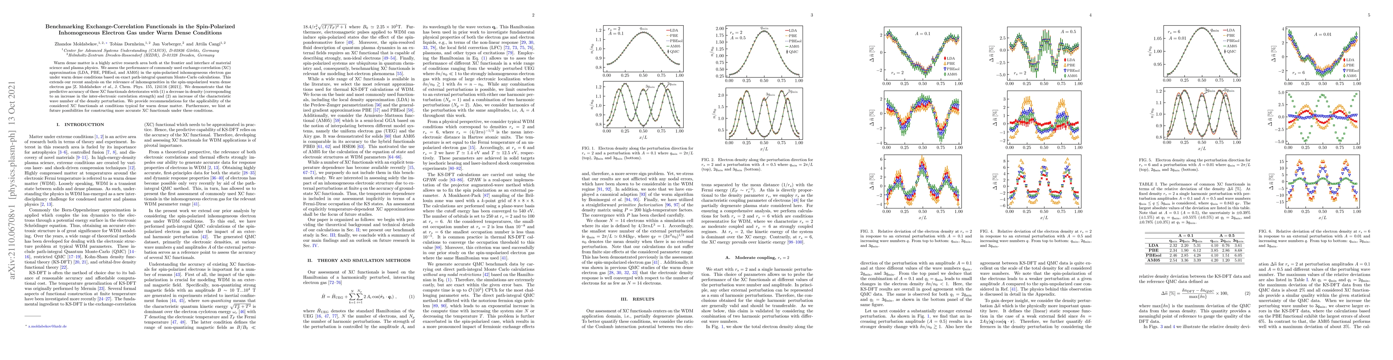 Thumbnail for Benchmarking Exchange-Correlation Functionals in the Spin-Polarized
  Inhomogeneous Electron Gas under Warm Dense Conditions