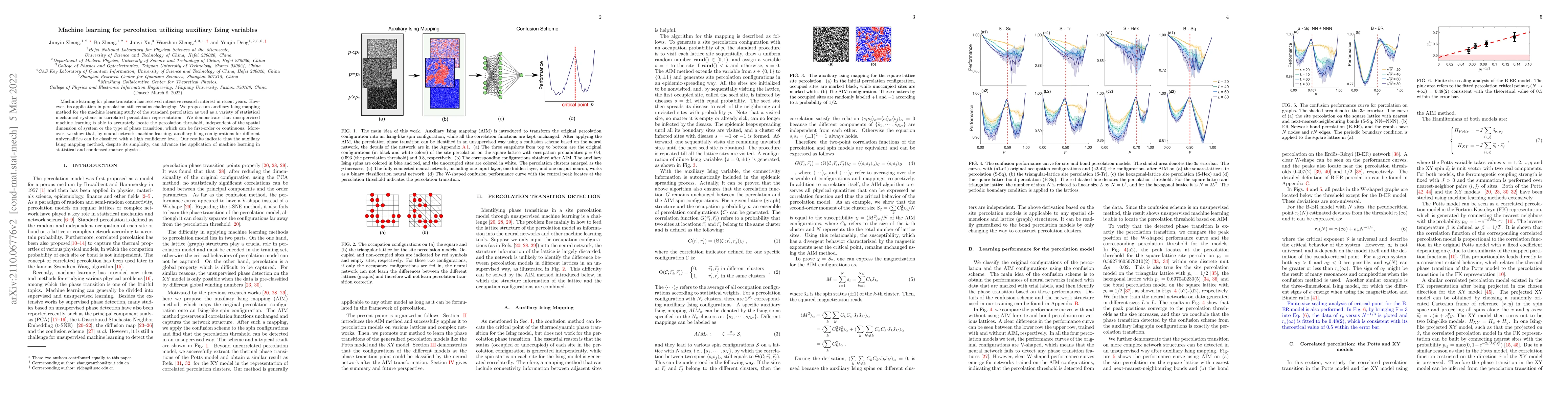 Thumbnail for Machine learning for percolation utilizing auxiliary Ising variables
