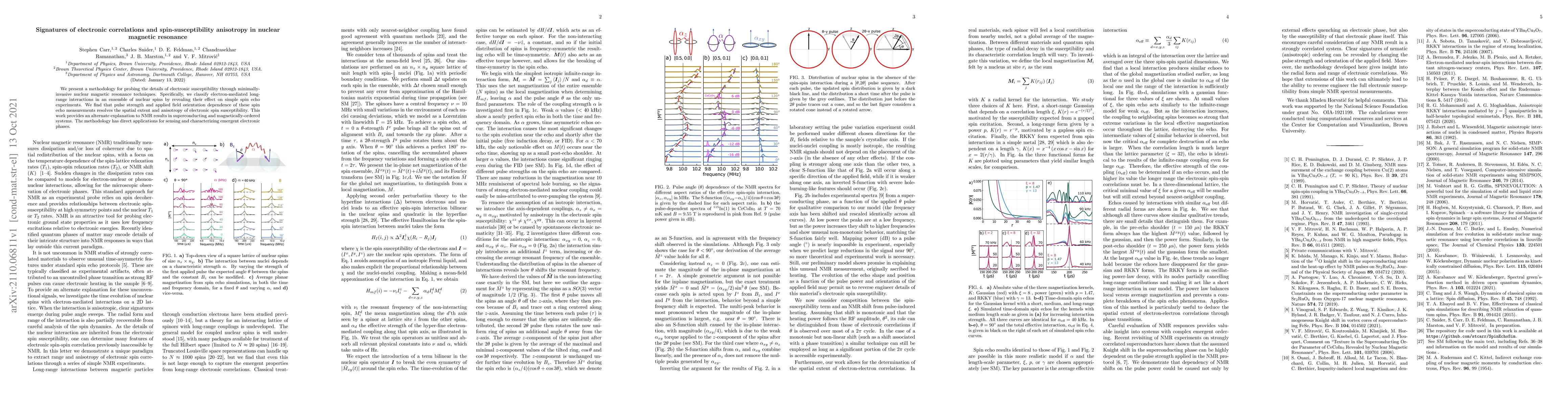 Thumbnail for Signatures of electronic correlations and spin-susceptibility anisotropy
  in nuclear magnetic resonance