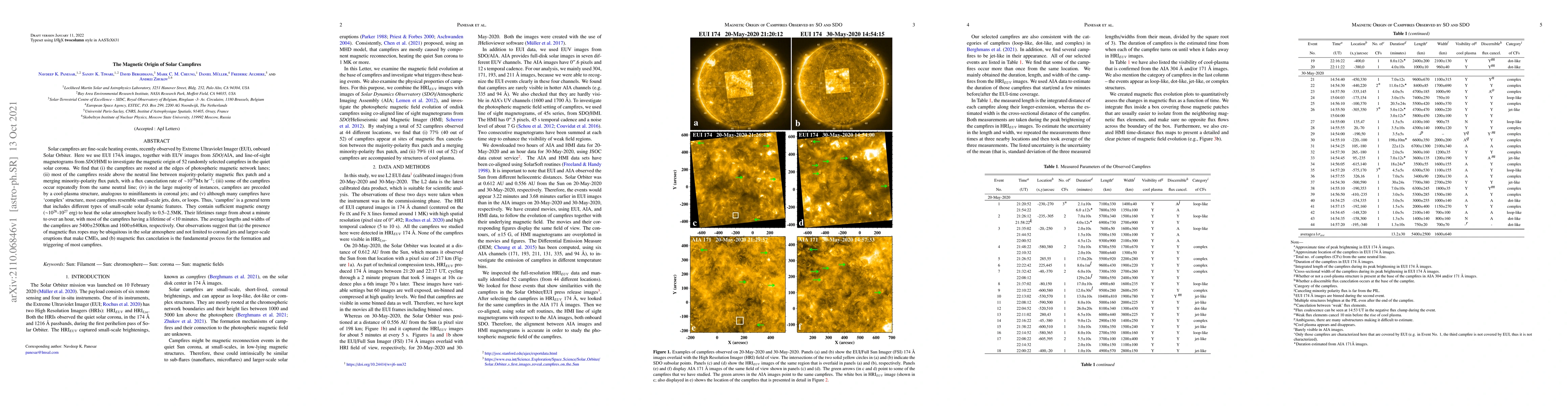Thumbnail for The Magnetic Origin of Solar Campfires