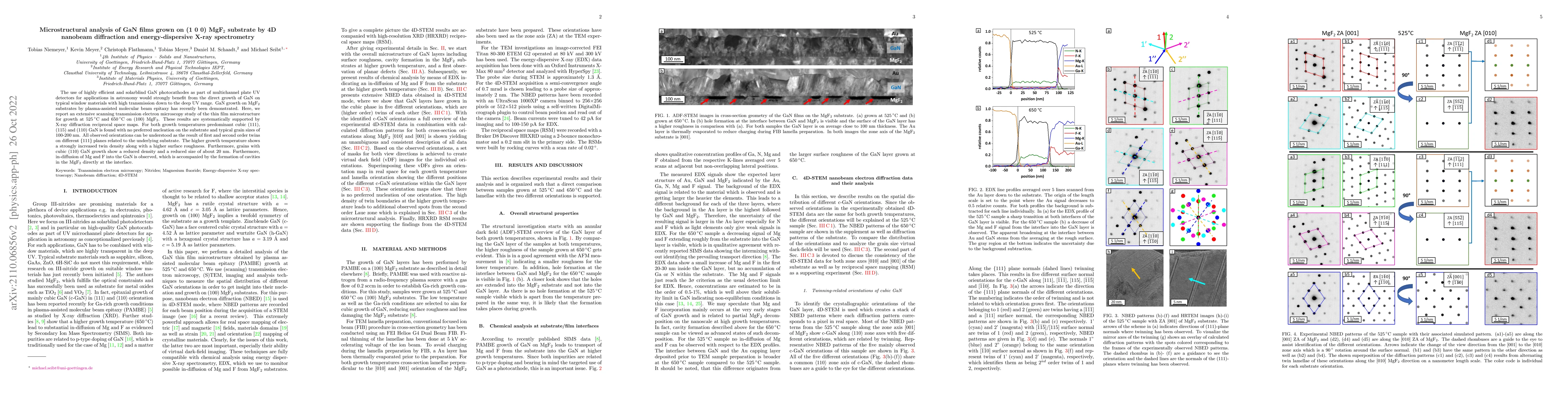 Thumbnail for Microstructural analysis of GaN films grown on (1 0 0) MgF$_2$ substrate
  by 4D nanobeam diffraction and energy-dispersive X-ray spectrometry