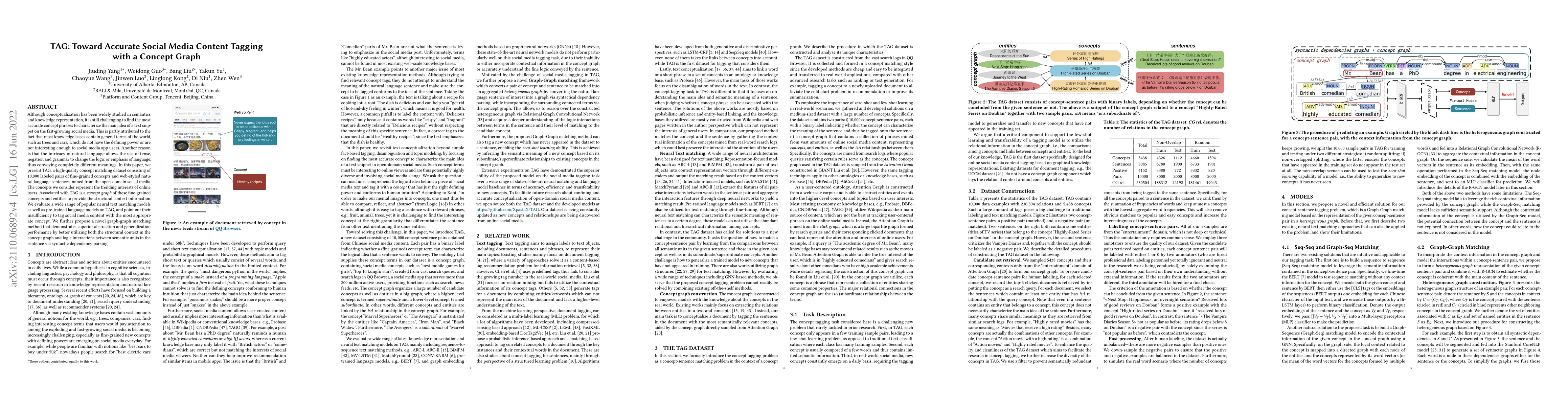Thumbnail for TAG: Toward Accurate Social Media Content Tagging with a Concept Graph