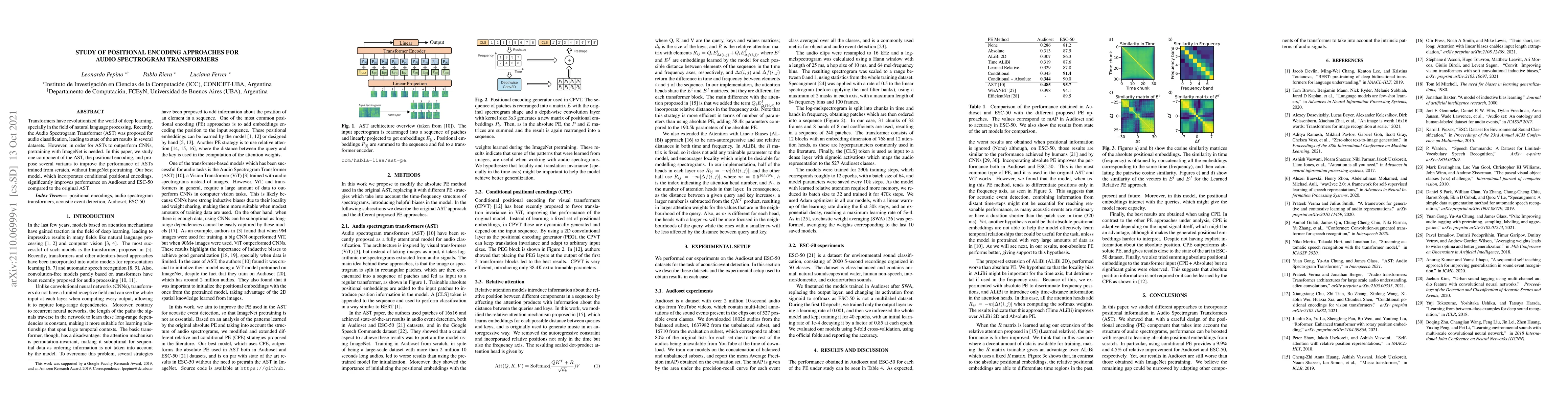Thumbnail for Study of positional encoding approaches for Audio Spectrogram
  Transformers
