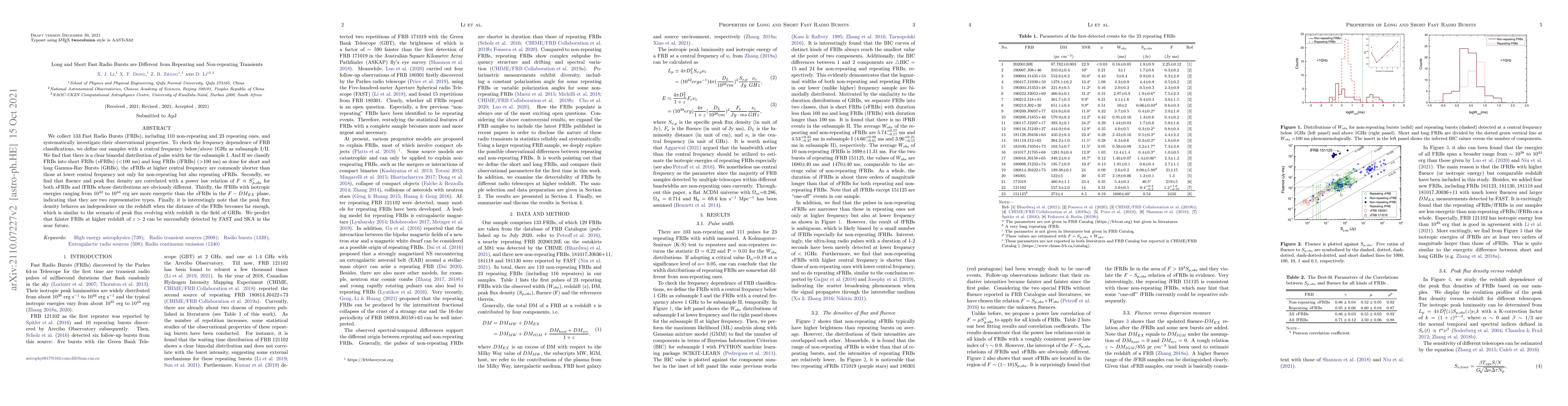 Thumbnail for Long and Short Fast Radio Bursts are Different from Repeating and
  Non-repeating Transients