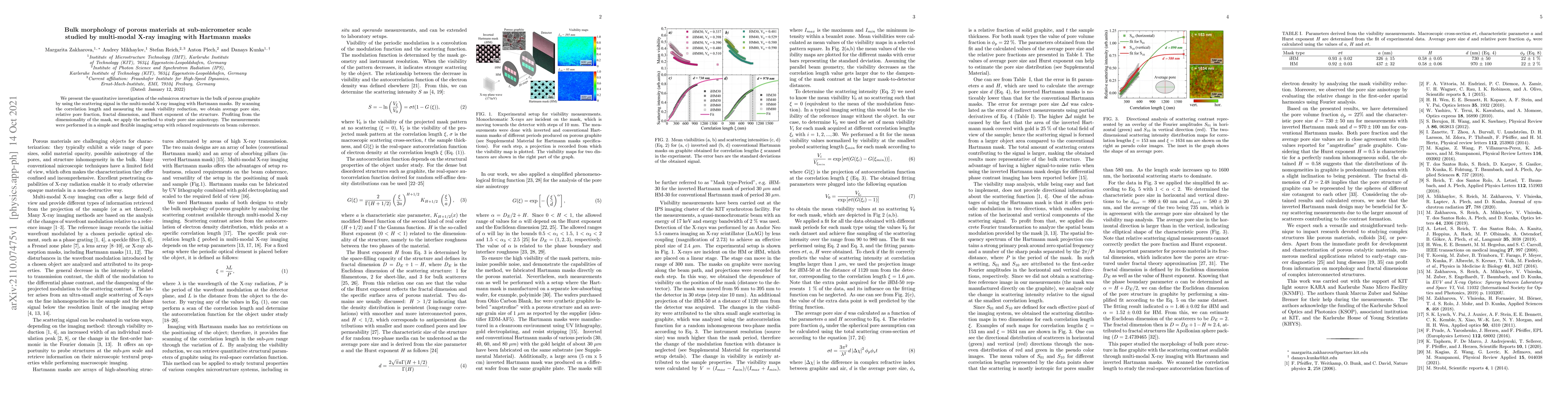 Thumbnail for Bulk morphology of porous materials at sub-micrometer scale studied by
  multi-modal X-ray imaging with Hartmann masks