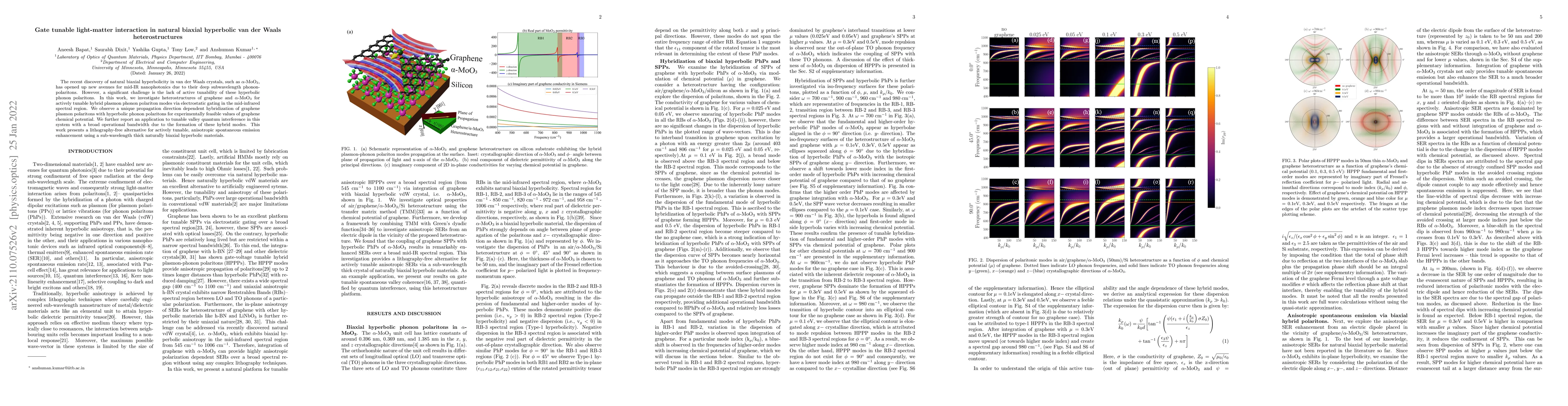 Thumbnail for Gate tunable light-matter interaction in natural biaxial hyperbolic van
  der Waals heterostructures