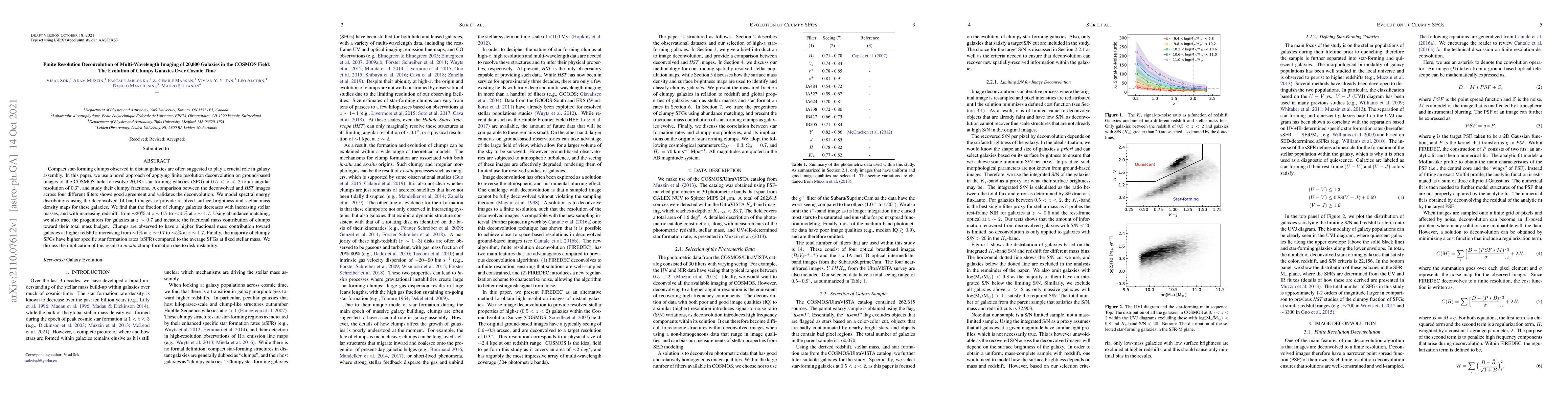 Thumbnail for Finite Resolution Deconvolution of Multi-Wavelength Imaging of 20,000
  Galaxies in the COSMOS Field: The Evolution of Clumpy Galaxies Over Cosmic
  Time