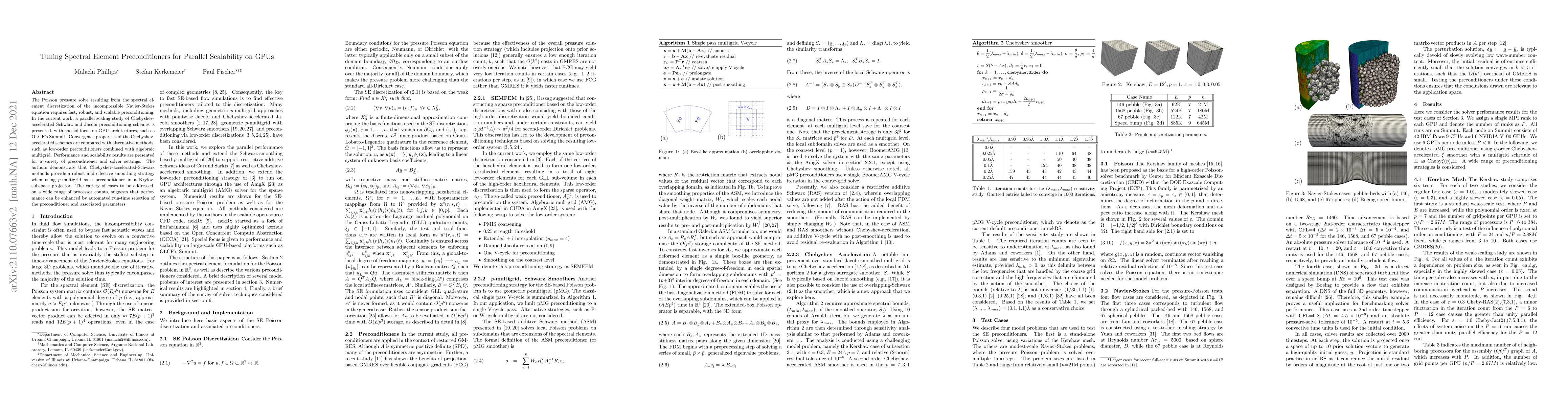 Thumbnail for Tuning Spectral Element Preconditioners for Parallel Scalability on GPUs