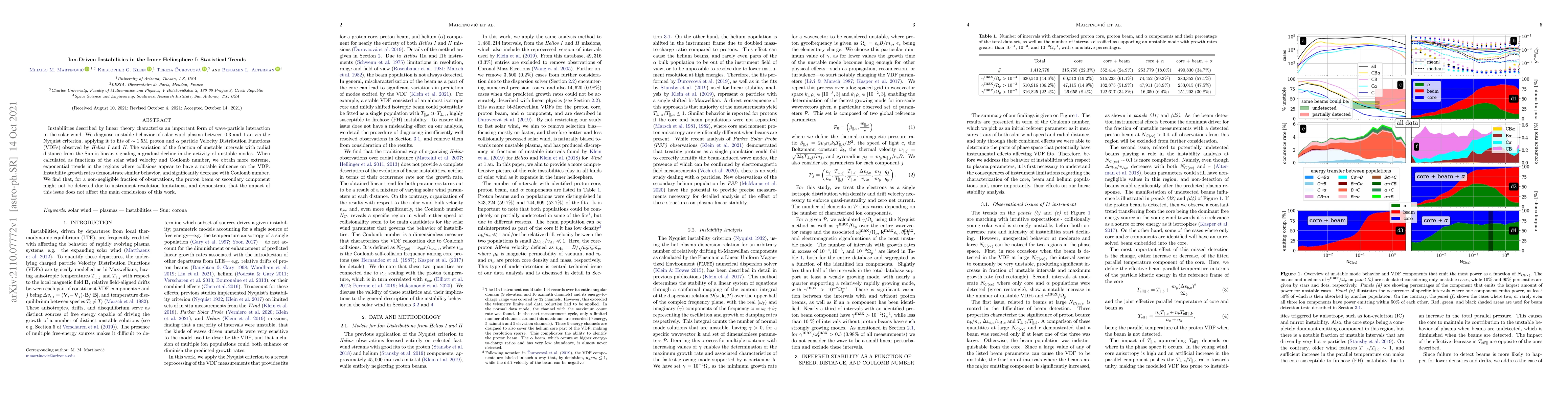 Thumbnail for Ion-Driven Instabilities in the Inner Heliosphere I: Statistical Trends