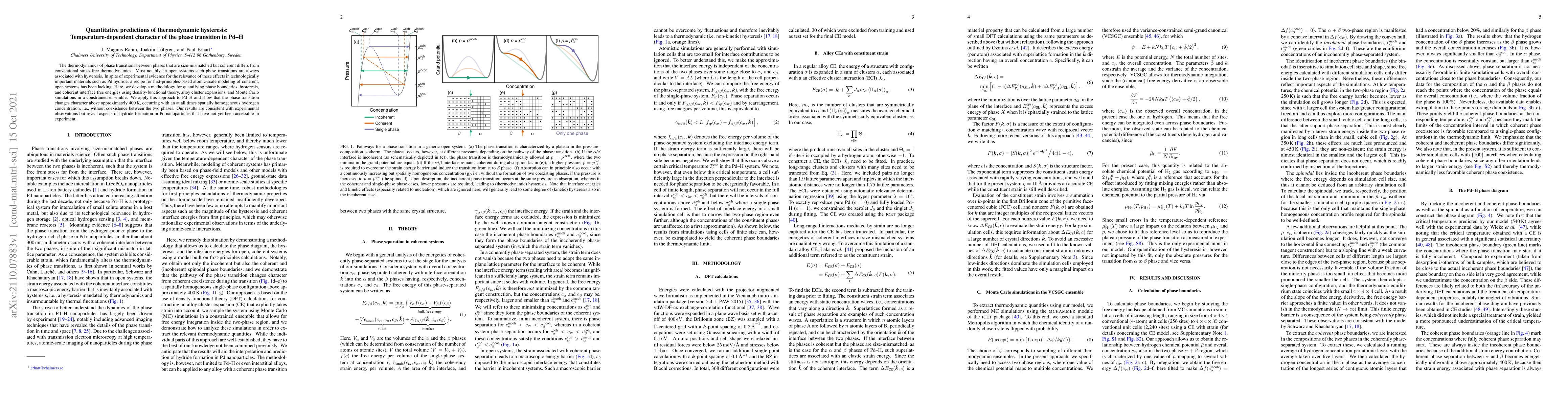 Thumbnail for Quantitative predictions of thermodynamic hysteresis:
  Temperature-dependent character of the phase transition in Pd-H