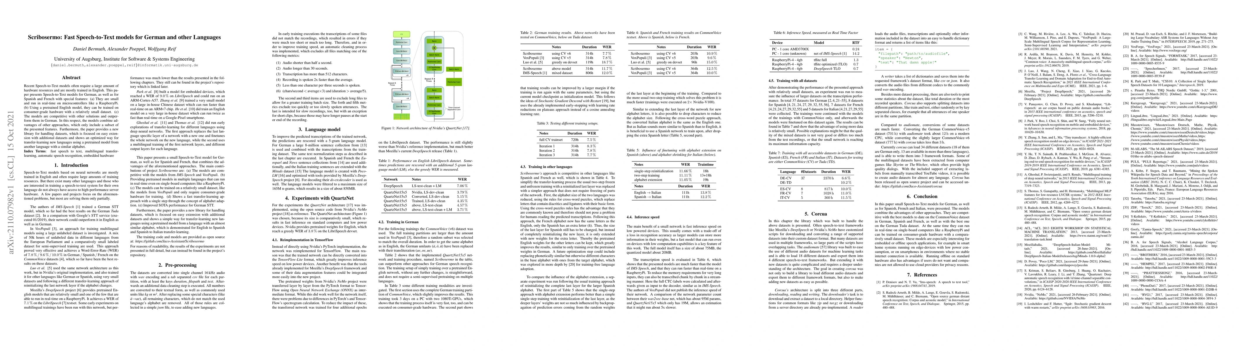 Thumbnail for Scribosermo: Fast Speech-to-Text models for German and other Languages